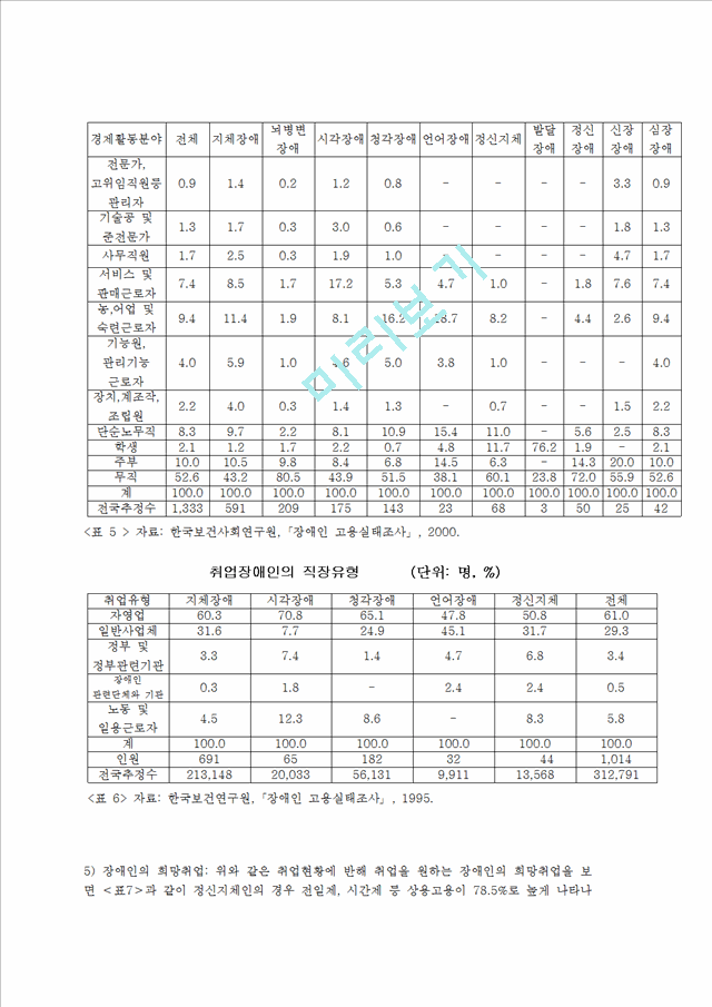 1000원]정신지체 장애인 고용실태와 직업재활 현황 및 문제점 개선방안 (정신지체 장애인의 고용활성화 방안 ).hwp